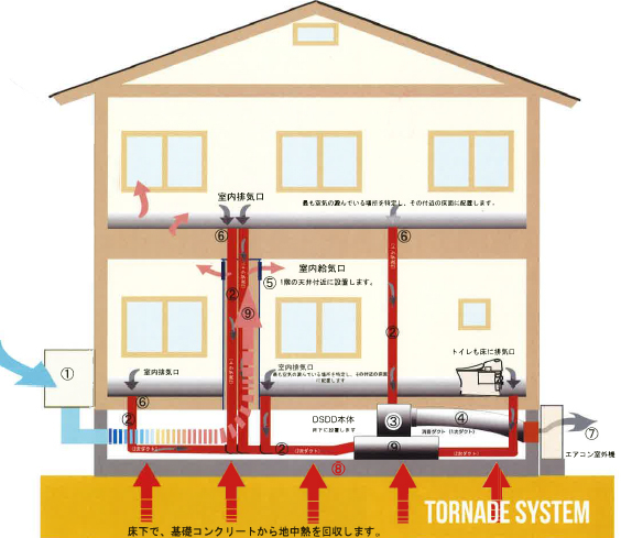 地中熱24時間換気システム図